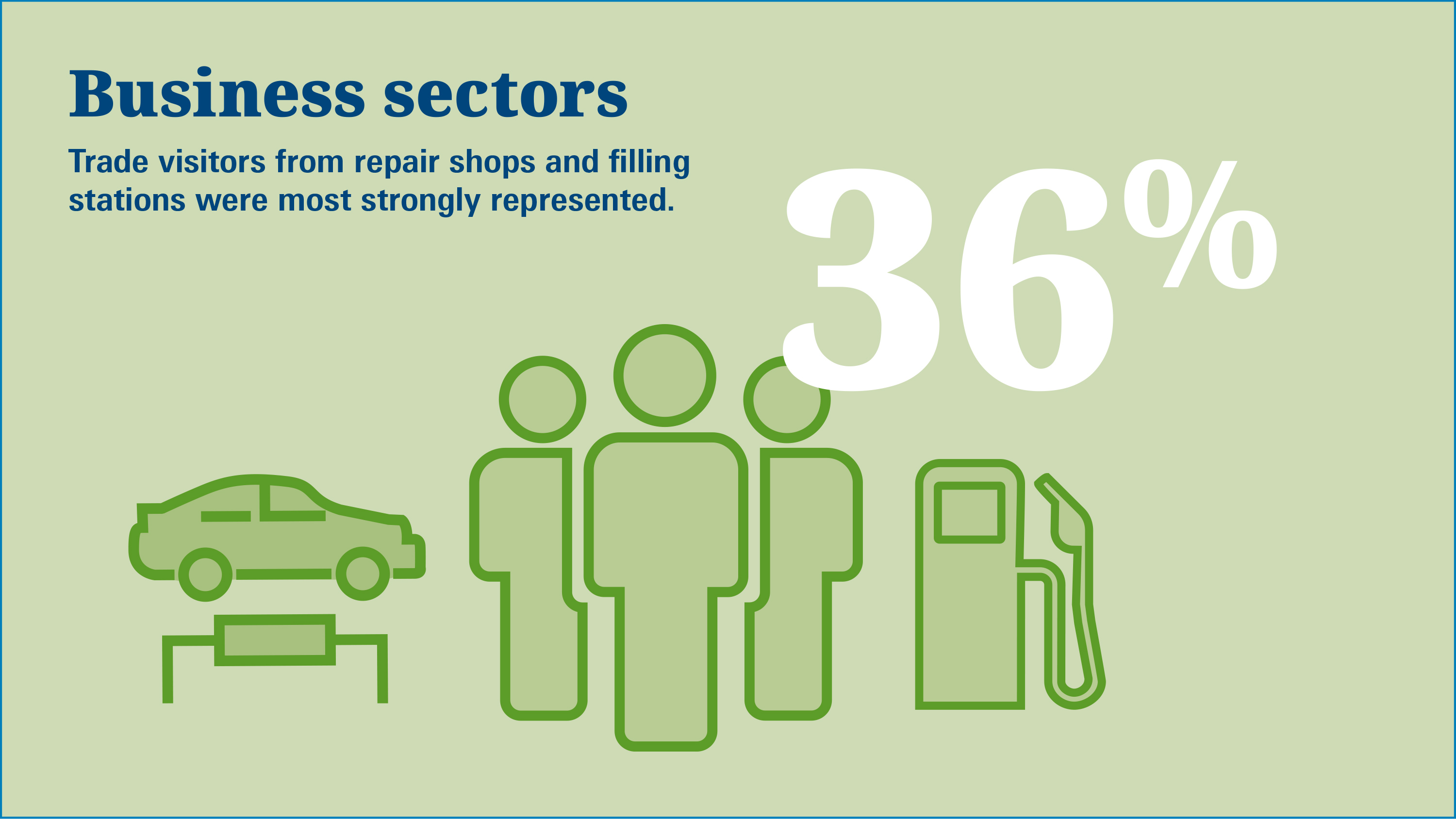 Graphic economic sectors