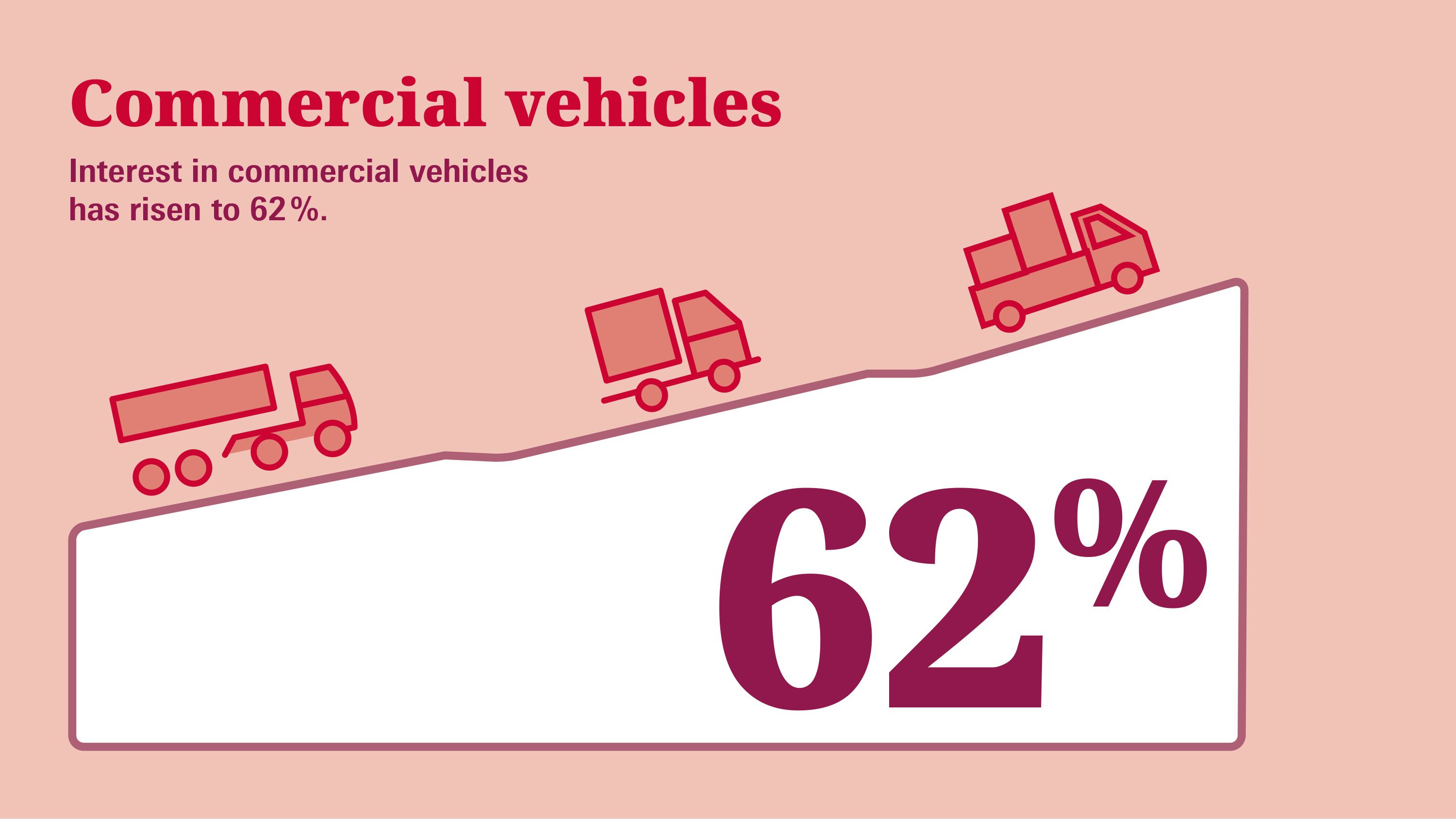 Graphic commercial vehicles