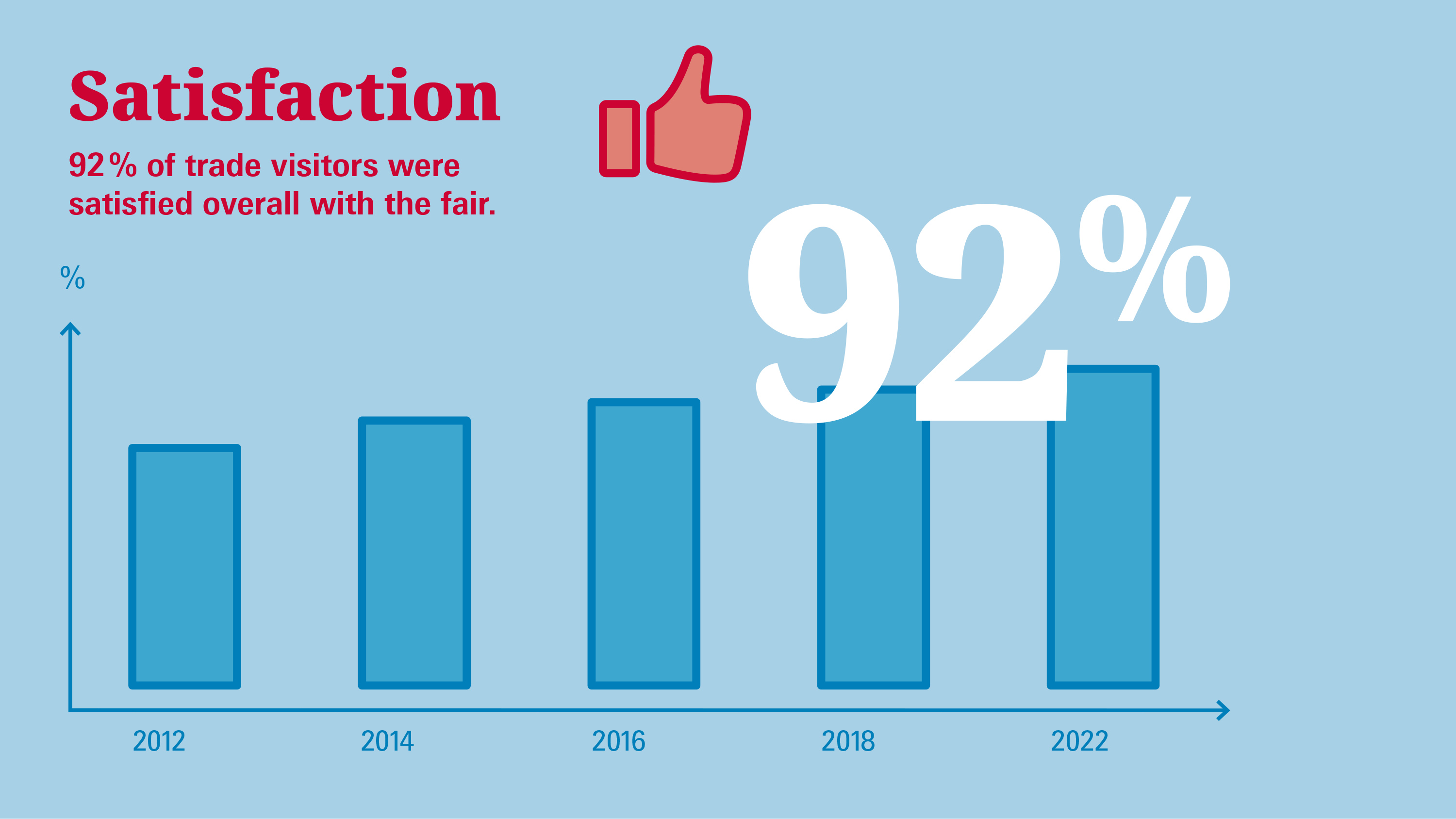 Automechanika - Exhibitors & Products 2022 - Vandewiele nv