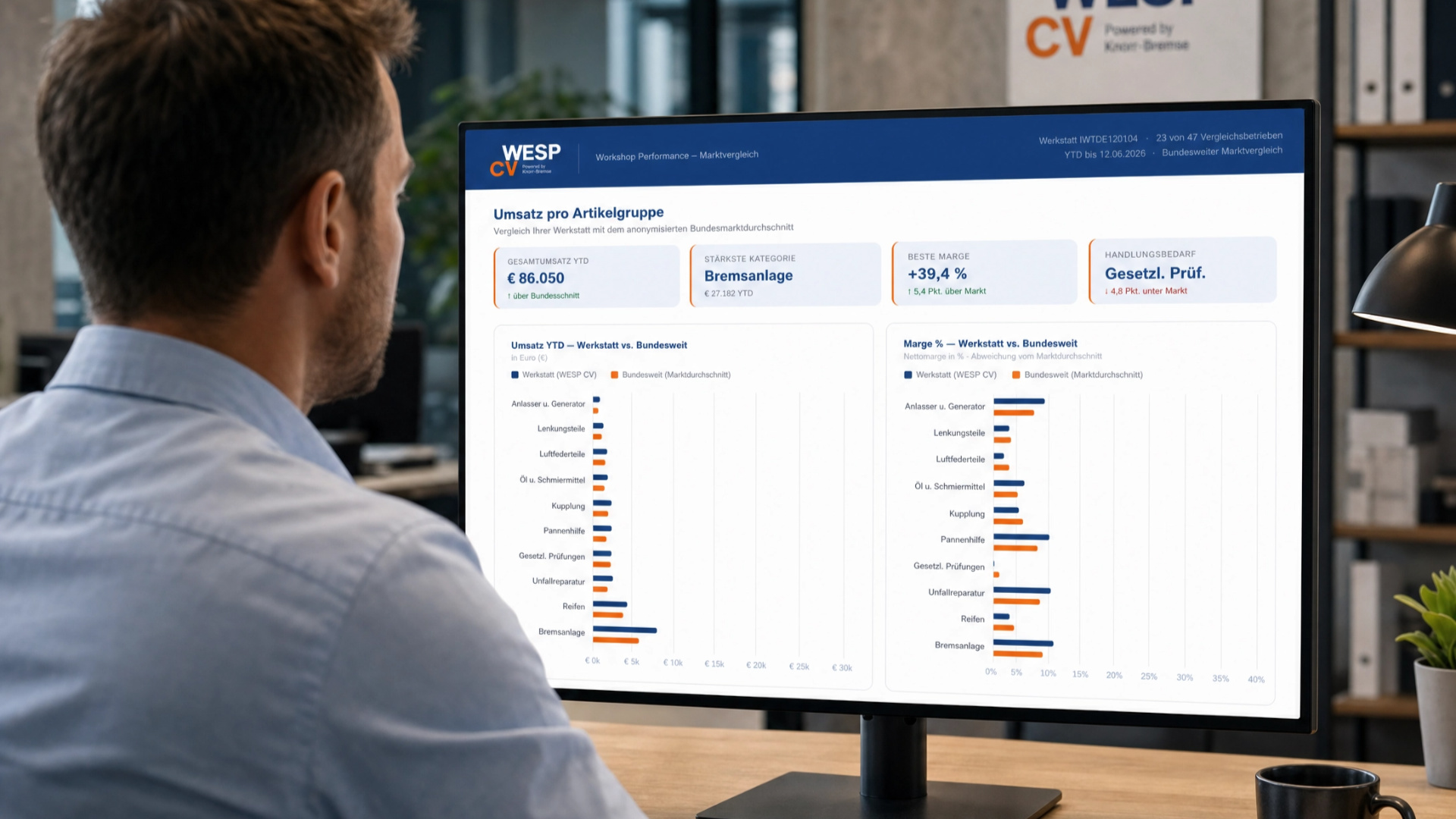 WESP CV powered by Knorr-Bremse - Benchmarking System for Commercial Vehicle Workshops
