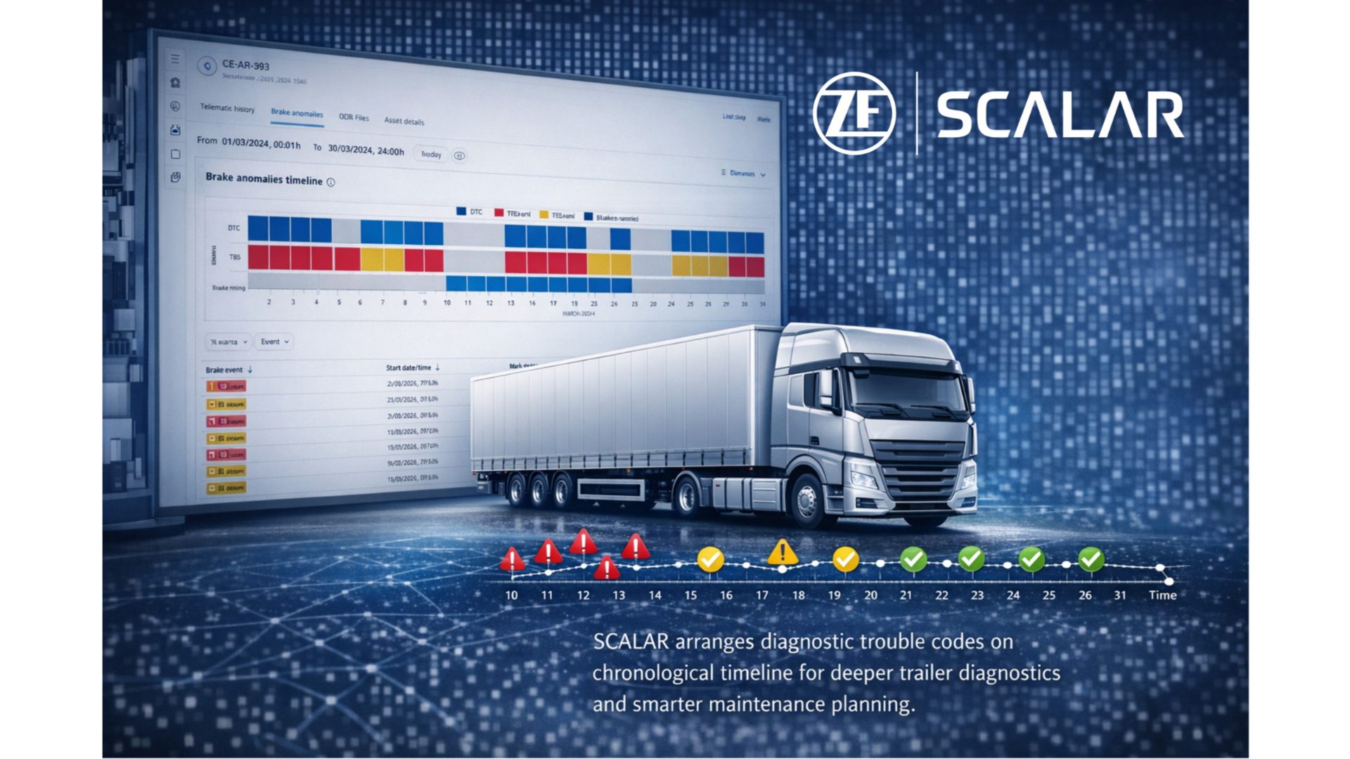 SCALAR Asset Insights – Diagnostic Timeline for Trailer Health
