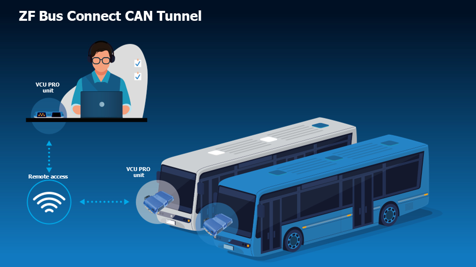 ZF Bus Connect CAN Tunnel