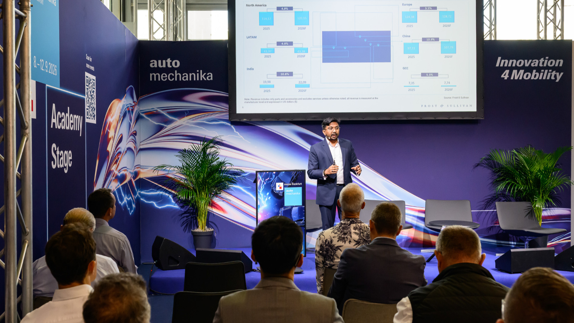 Innovation4Mobility Areal